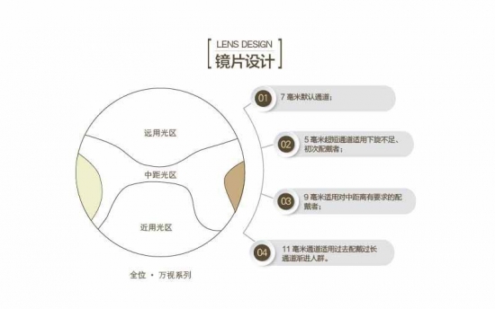 老花鏡鏡片有哪些種好？美麗島：驗(yàn)配多焦鏡清晰又舒適 