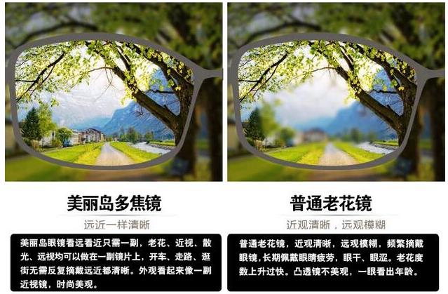 美麗島漸進(jìn)多焦鏡適合的人群，需要注意的事項(xiàng)