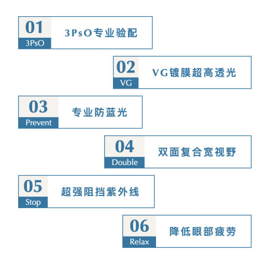 美麗島多焦鏡：致力于近視老花群體，用技術(shù)打造多焦鏡新高度！