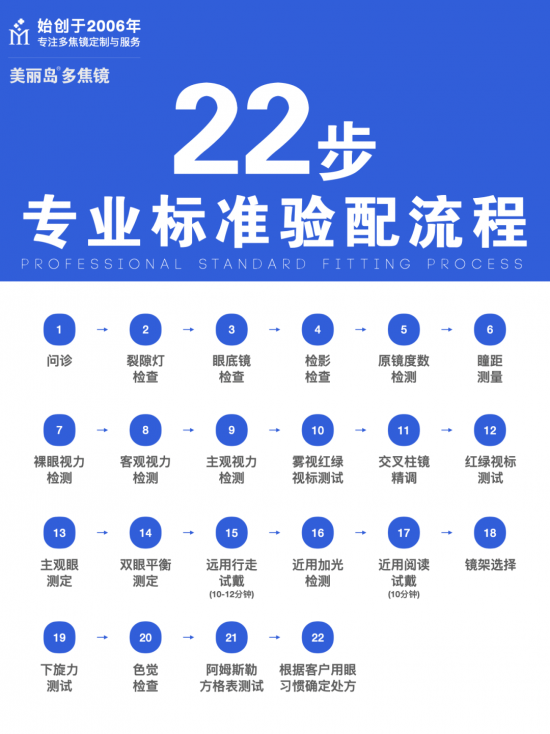 美麗島多焦鏡:十六年的堅(jiān)守，只為老花眼打磨一副多焦鏡