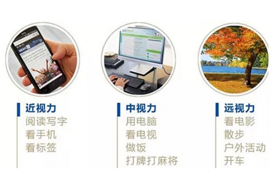 美麗島多焦鏡：過(guò)去是老花鏡現(xiàn)在是多焦鏡，中老年視力健康受關(guān)注