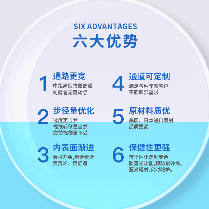 多焦鏡 多焦鏡