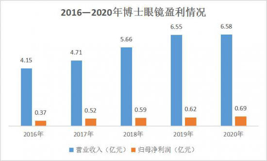 美麗島：誰(shuí)來(lái)為3.9億近視老花眼負(fù)責(zé)？