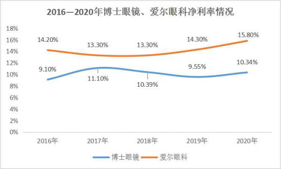 美麗島：誰(shuí)來(lái)為3.9億近視老花眼負(fù)責(zé)？