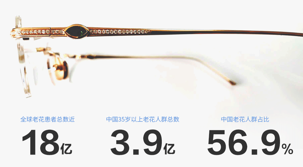 多焦鏡 多焦鏡