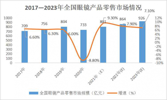 美麗島：誰(shuí)來(lái)為3.9億近視老花眼負(fù)責(zé)？