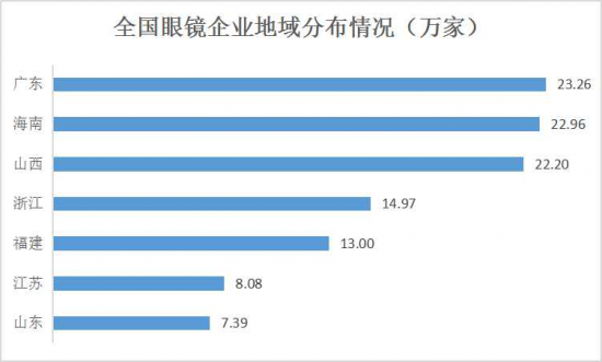 美麗島：誰(shuí)來(lái)為3.9億近視老花眼負(fù)責(zé)？