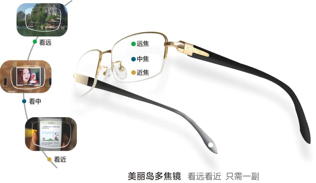 多焦鏡 多焦鏡